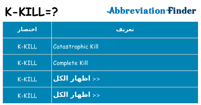 ماذا عن موقف % s