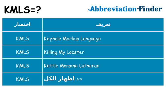 ماذا عن موقف % s