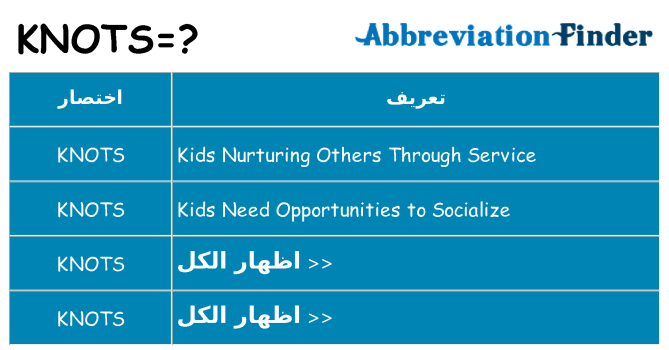ماذا عن موقف % s