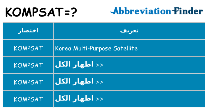 ماذا عن موقف % s