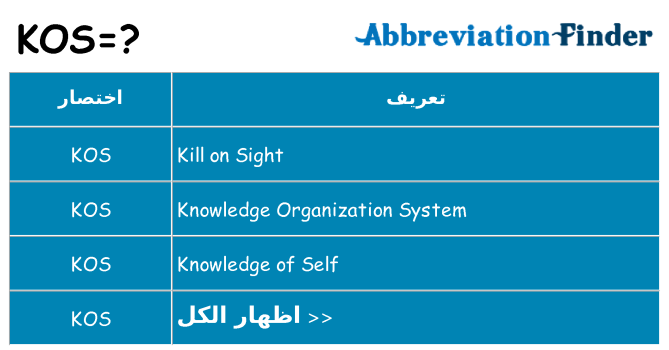 ماذا عن موقف % s