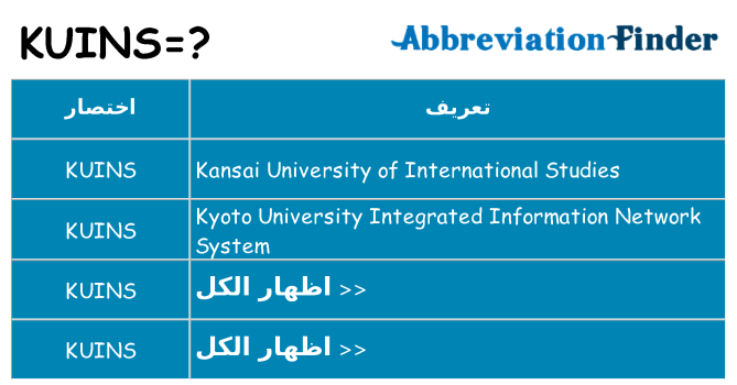 ماذا عن موقف % s