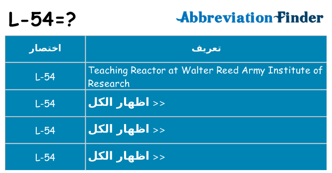 ماذا عن موقف % s