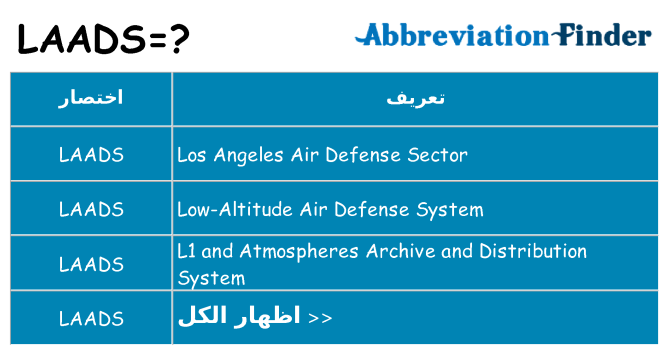 ماذا عن موقف % s