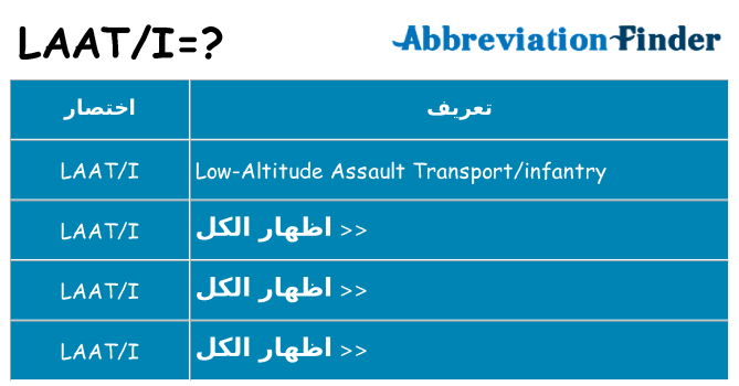 ماذا عن موقف % s