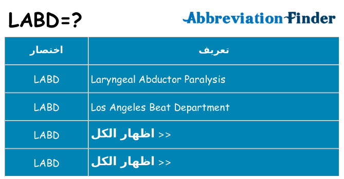 ماذا عن موقف % s