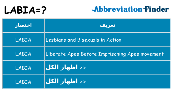 ماذا عن موقف % s