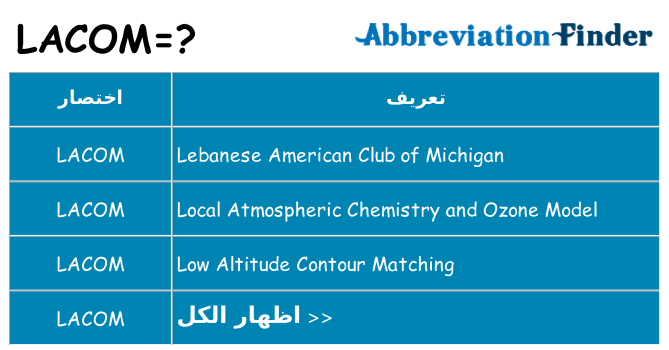 ماذا عن موقف % s