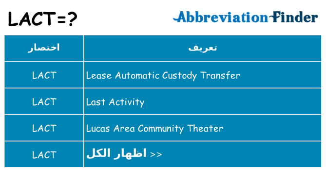 ماذا عن موقف % s