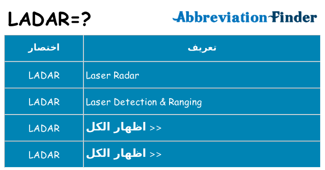 ماذا عن موقف % s