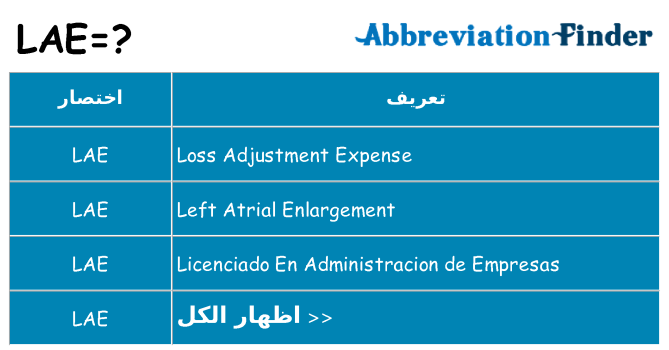 ماذا عن موقف % s