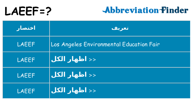 ماذا عن موقف % s