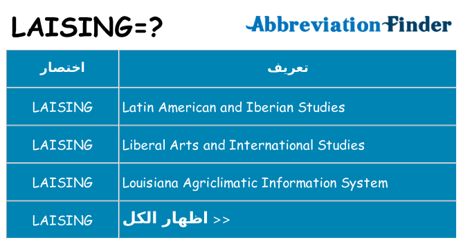 ماذا عن موقف % s
