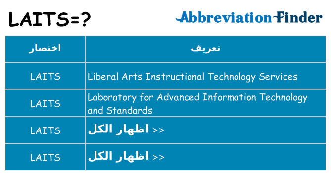 ماذا عن موقف % s