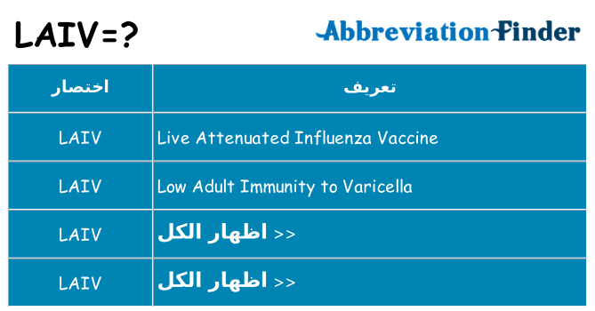 ماذا عن موقف % s