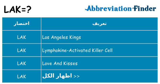 ماذا عن موقف % s