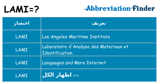 ماذا عن موقف % s