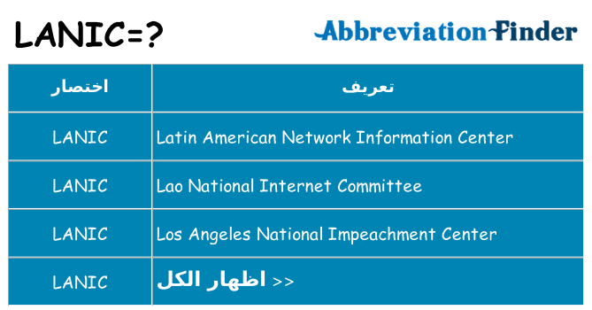 ماذا عن موقف % s