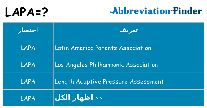ماذا عن موقف % s