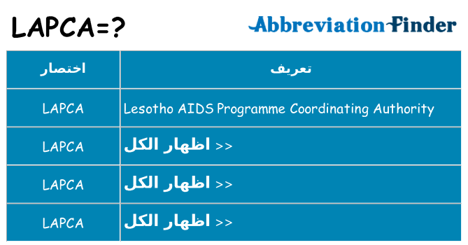 ماذا عن موقف % s