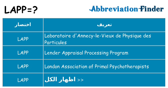 ماذا عن موقف % s