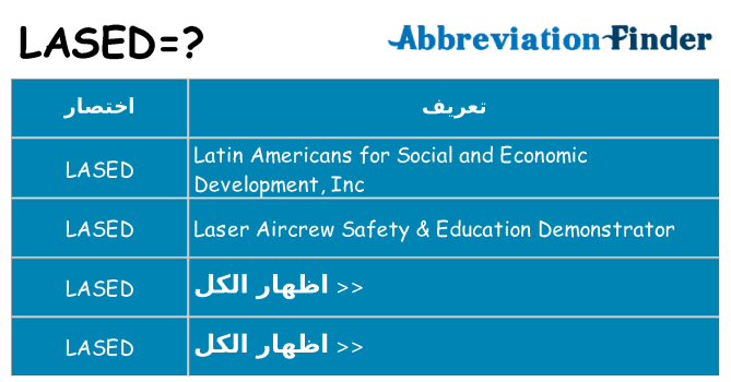 ماذا عن موقف % s