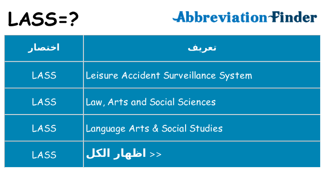 ماذا عن موقف % s