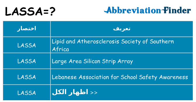 ماذا عن موقف % s