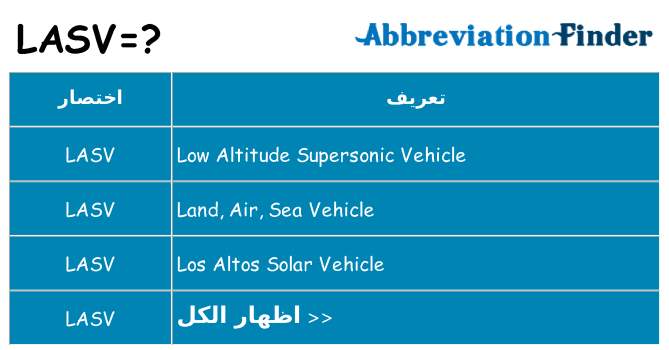 ماذا عن موقف % s