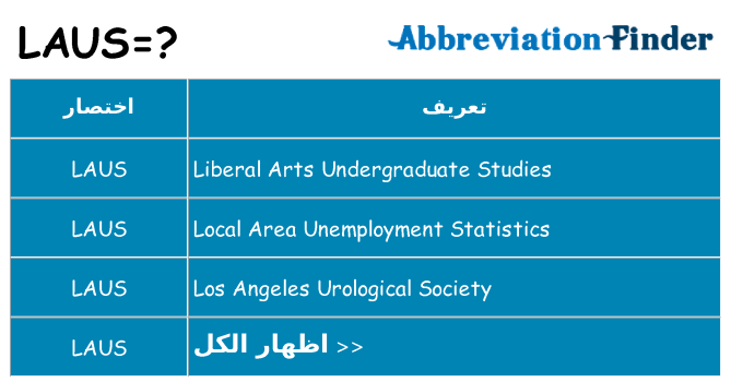 ماذا عن موقف % s