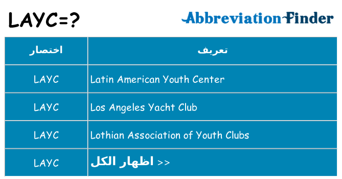 ماذا عن موقف % s