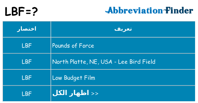 ماذا عن موقف % s
