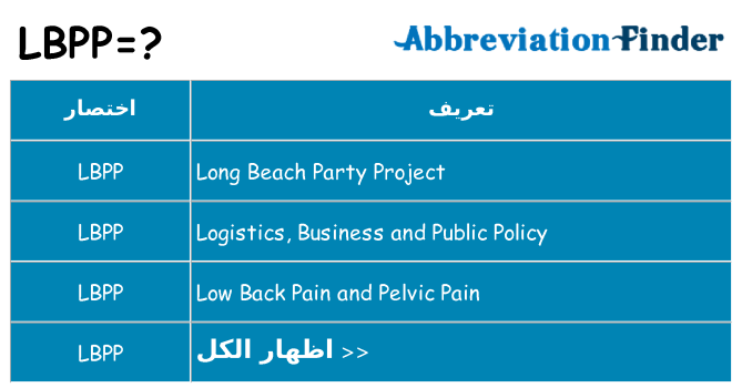 ماذا عن موقف % s