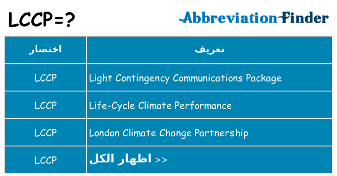 ماذا عن موقف % s