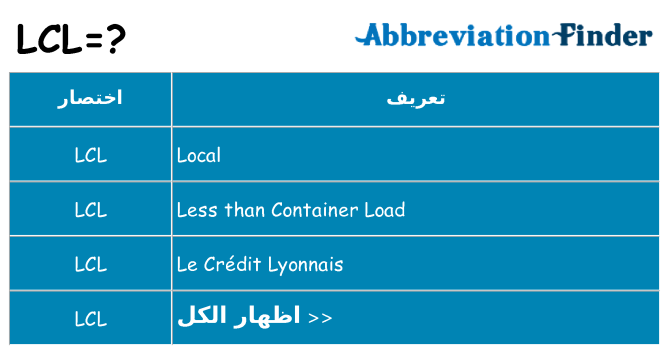 ماذا عن موقف % s