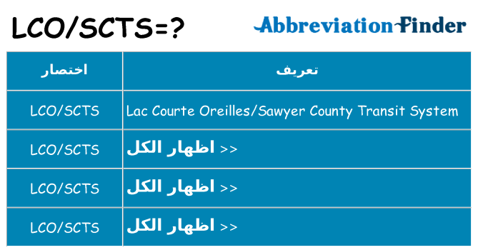 ماذا عن موقف % s