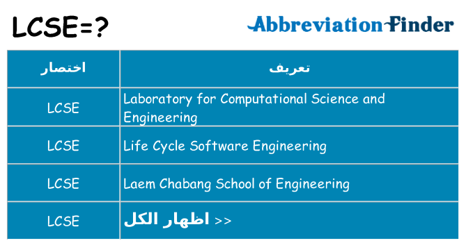 ماذا عن موقف % s