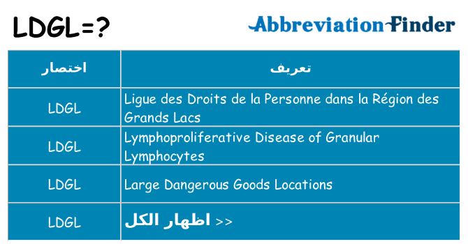 ماذا عن موقف % s