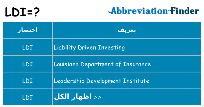 ماذا عن موقف % s
