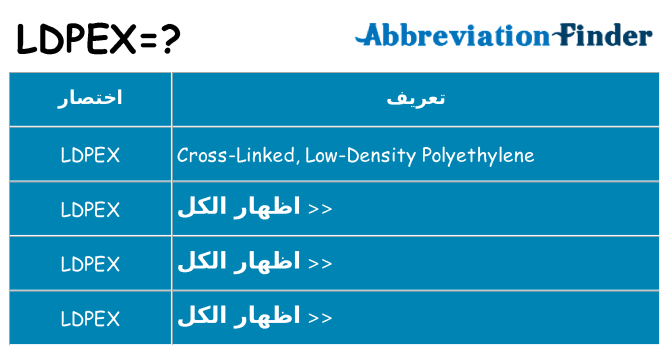 ماذا عن موقف % s