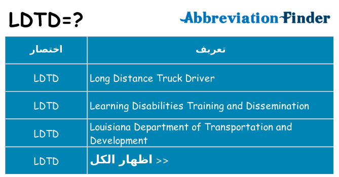 ماذا عن موقف % s