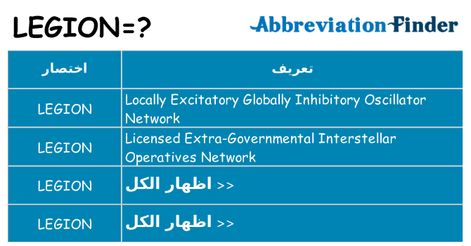 ماذا عن موقف % s