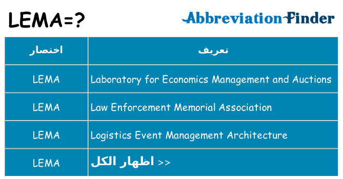 ماذا عن موقف % s