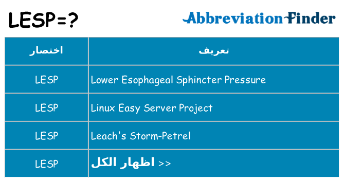 ماذا عن موقف % s
