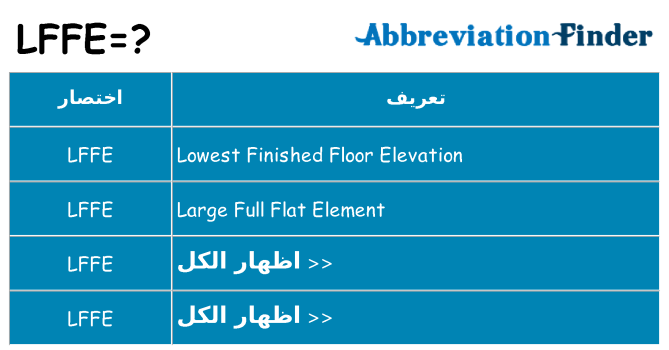 ماذا عن موقف % s