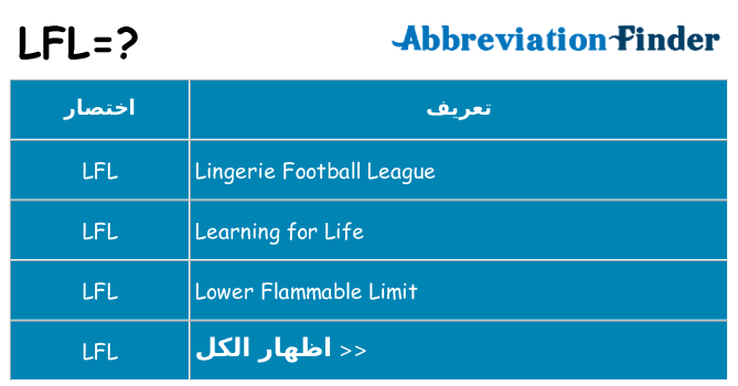 ماذا عن موقف % s