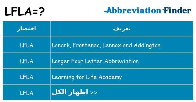 ماذا عن موقف % s