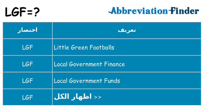 ماذا عن موقف % s