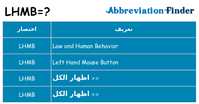 ماذا عن موقف % s