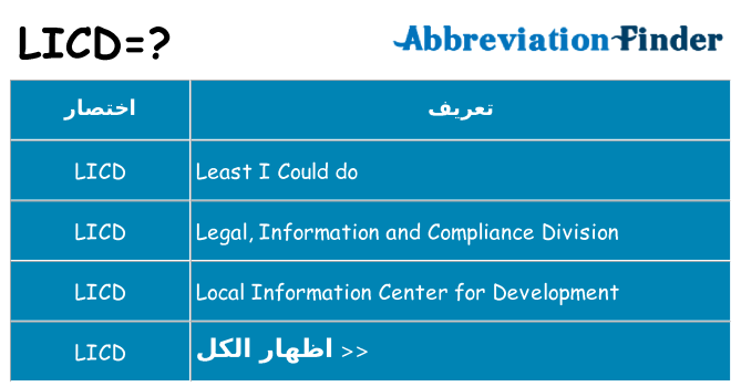 ماذا عن موقف % s